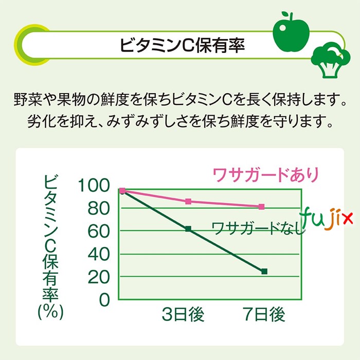 ワサガード ゲルタイプ 冷蔵室用 家庭用 家庭用 100g