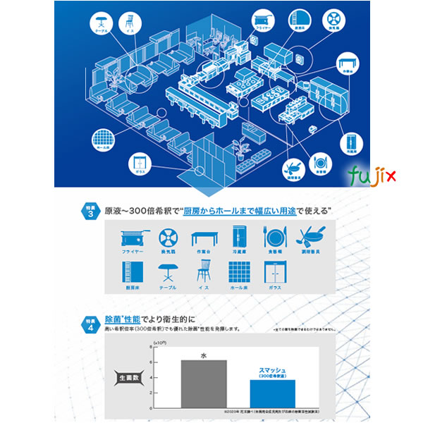 スマッシュ　厨房用洗剤　中性洗剤