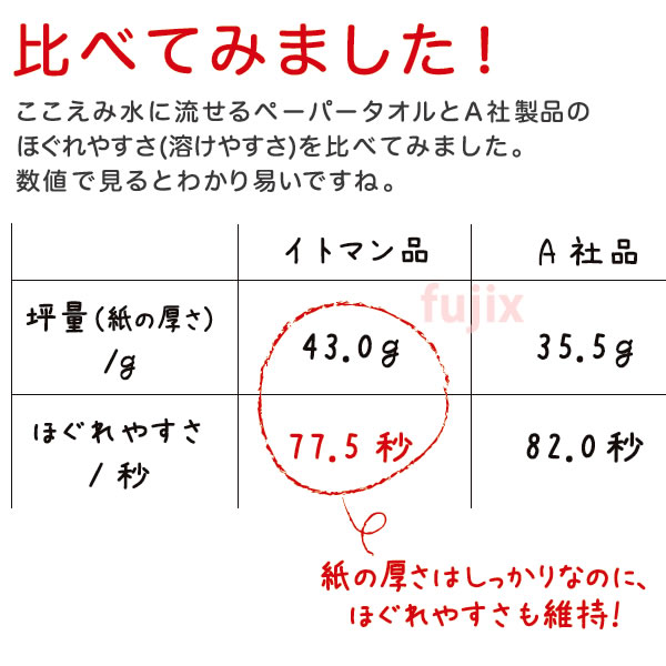 水で流せるペーパータオル ここえみ 30束　イトマン