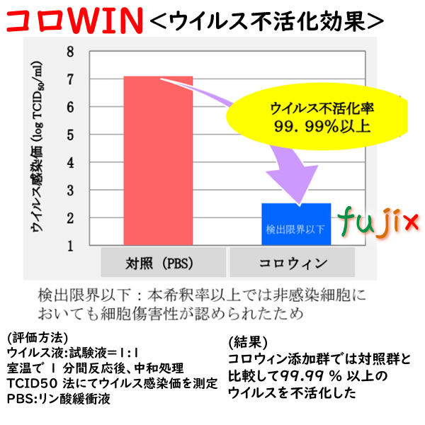 業務用　除菌　抗菌　消毒　コロナウィルス対策　コロナに勝つんだ！コロウィン　日本製