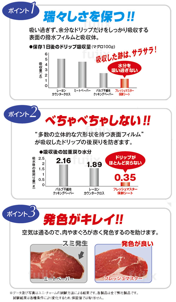 フレッシュマスター 保鮮シート（ドリップシートののポイント1、2、3）ユニ・チャーム