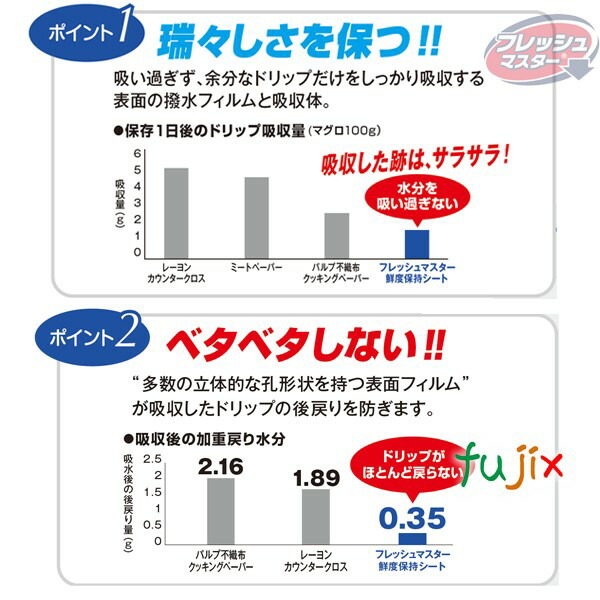 鮮度保持シート フレッシュマスタ－ ロール 大 375×240mm 1000枚（50枚×20本）／ケース 【43930】 ユニ・チャーム