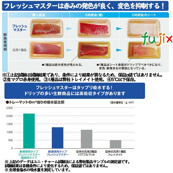 鮮度保持シート フレッシュマスタ－ ロール 大 375×240mm 1000枚（50枚×20本）／ケース 【43930】 ユニ・チャーム