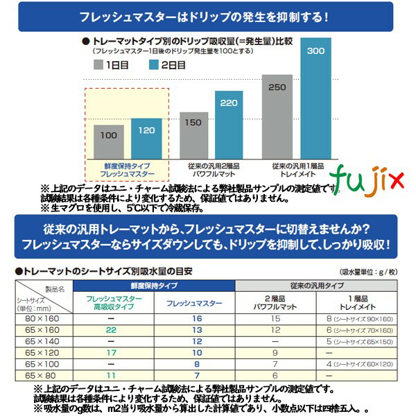 鮮度保持シート フレッシュマスタ－ ロール 大 375×240mm 1000枚（50枚×20本）／ケース 【43930】 ユニ・チャーム