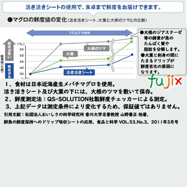 鮮度保持シート 活き活きシート 2層大葉斜め 4200枚（300枚×14袋）／ケース 【47761】 ユニ・チャーム