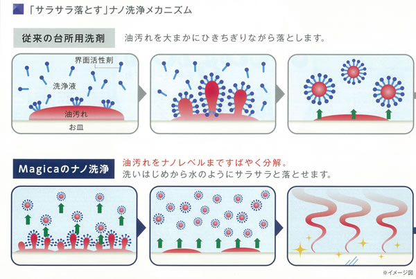 マジカ プロフェッショナル 除菌プラス 特長1