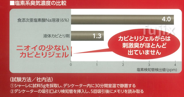 ニオイの少ないカビとりジェル　ジェル状だからニオイが少ない