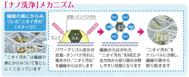 【衣料用洗濯洗剤・業務用洗剤】ライオン トップ スーパーナノックス(SUPERNANOX)