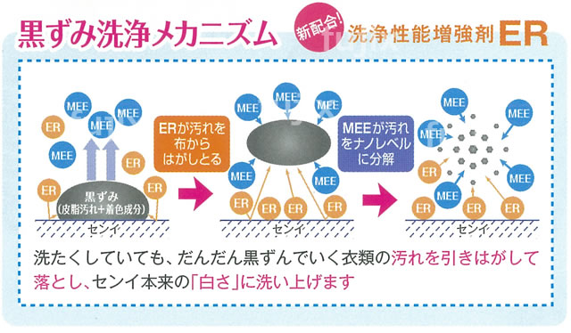【衣料用洗濯洗剤・業務用洗剤】ライオン トップ スーパーナノックス（SUPERNANOX）