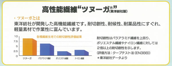 ツヌーガ　エステー　耐切創手袋