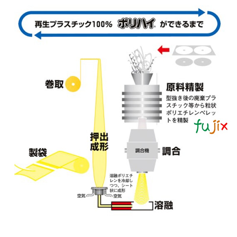 ゴミ袋 ポリハイ 宇陀化成　再生ポリ　再生LDPE　日本製